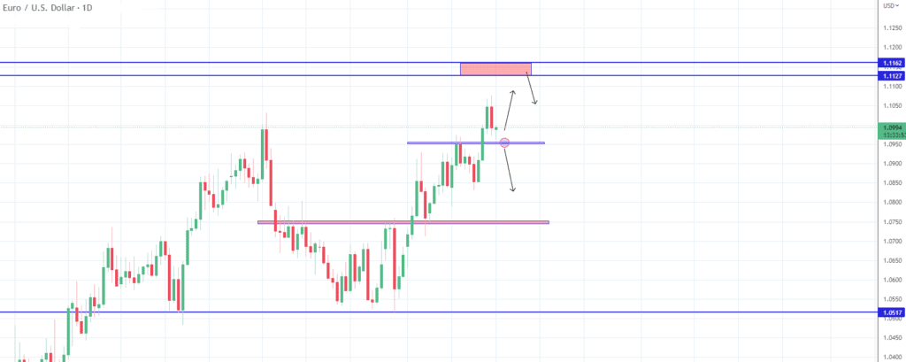 Technical Analysis