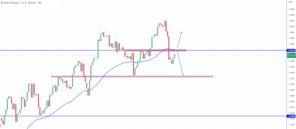 Technical Analysis