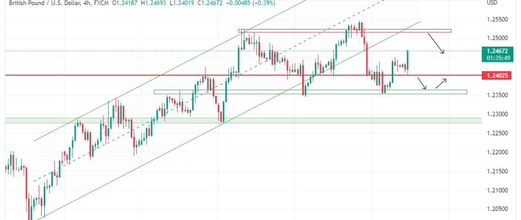 Technical Analysis