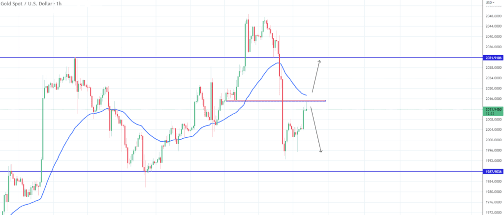 Technical Analysis