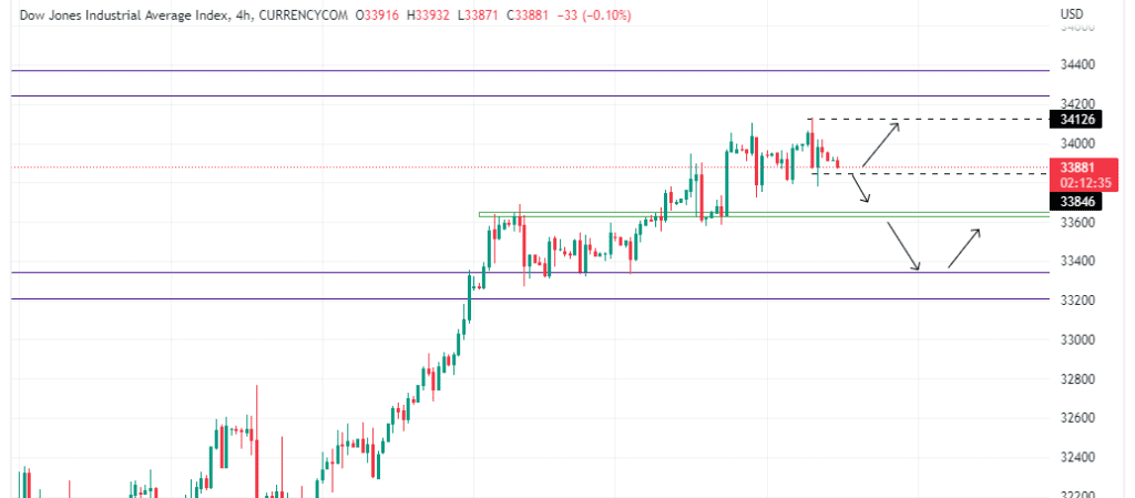 Technical Analysis