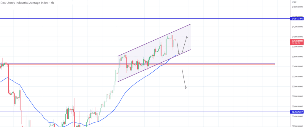 Technical Analysis