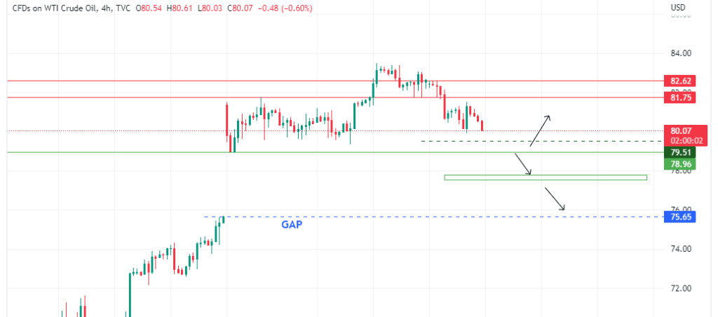 Technical Analysis