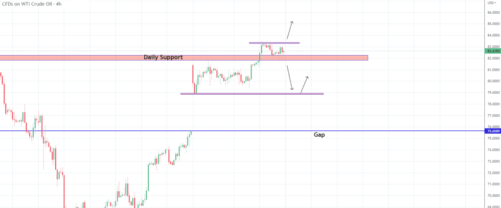 Technical Analysis