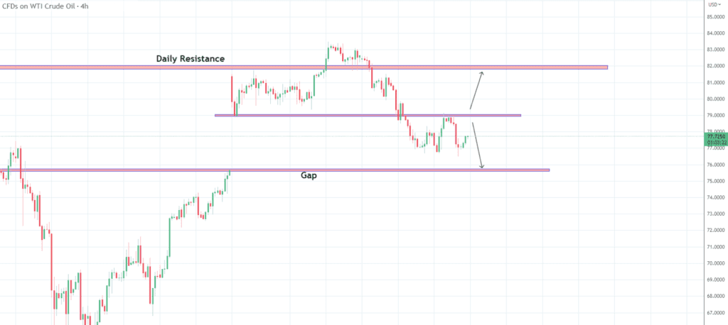 Technical Analysis