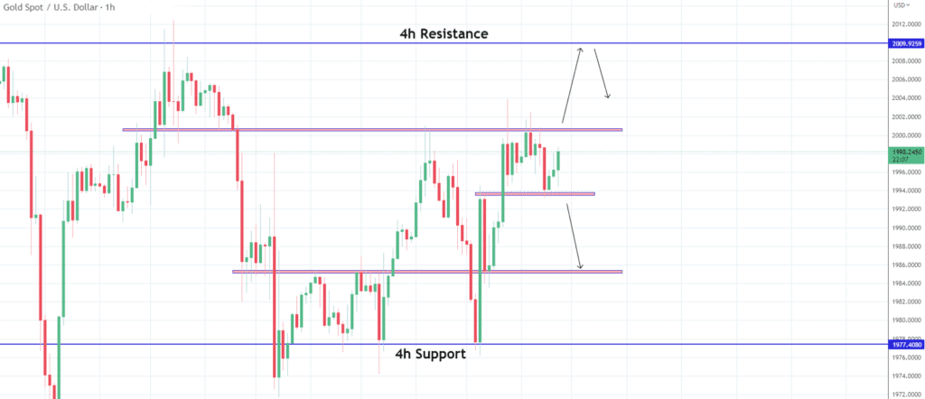 Technical Analysis