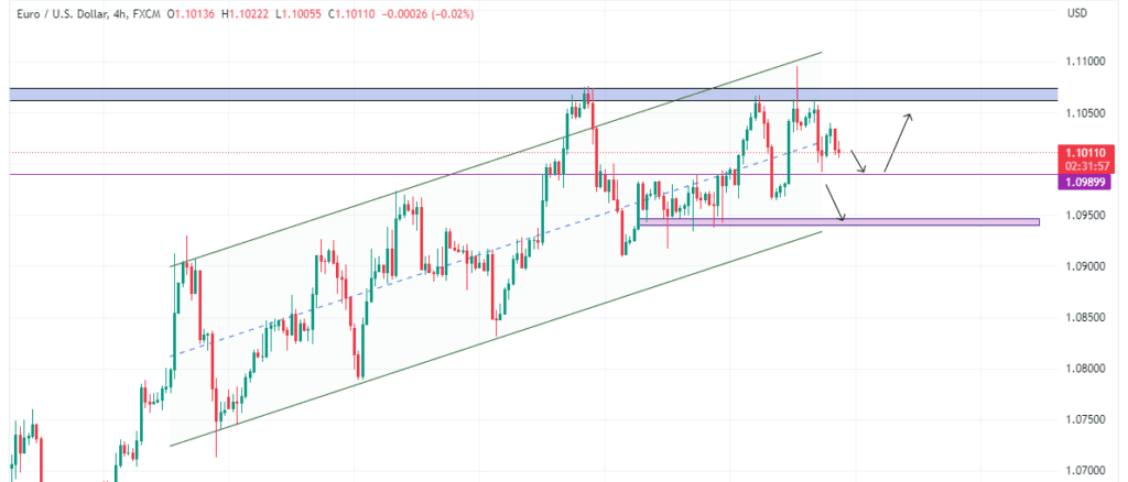 Technical Analysis