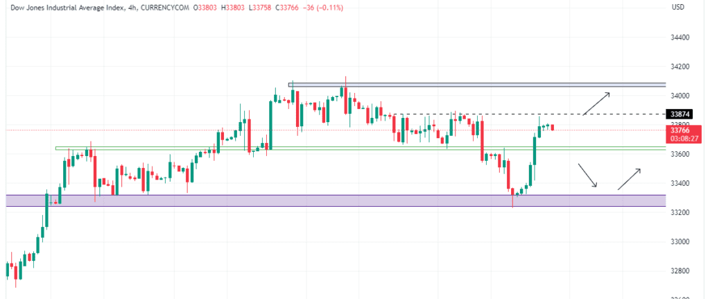 Technical Analysis