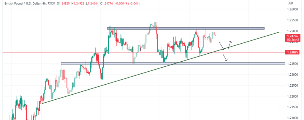 Technical Analysis