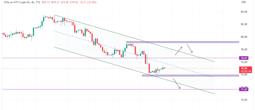 Technical Analysis