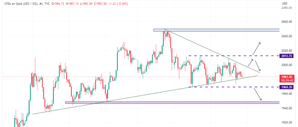 Technical Analysis