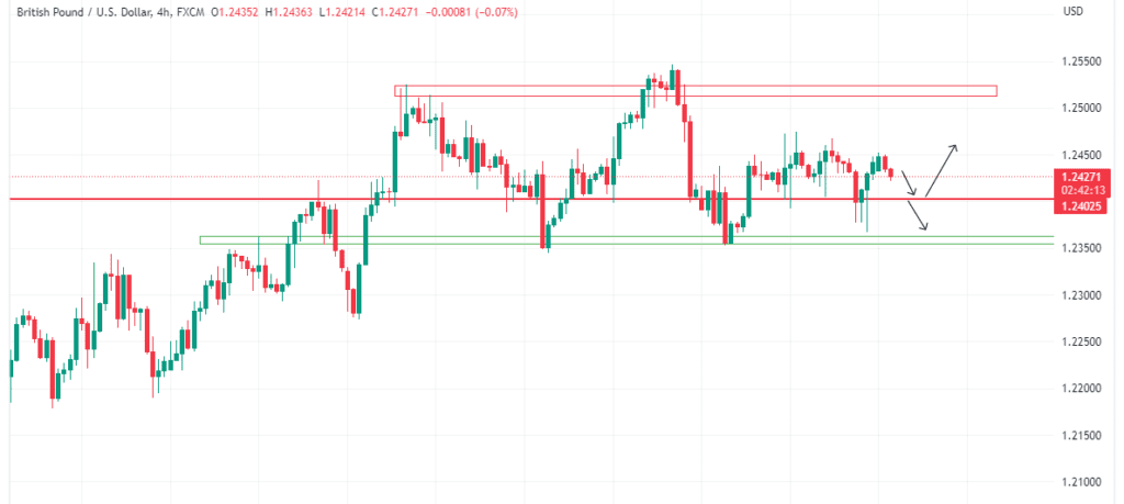 Technical Analysis