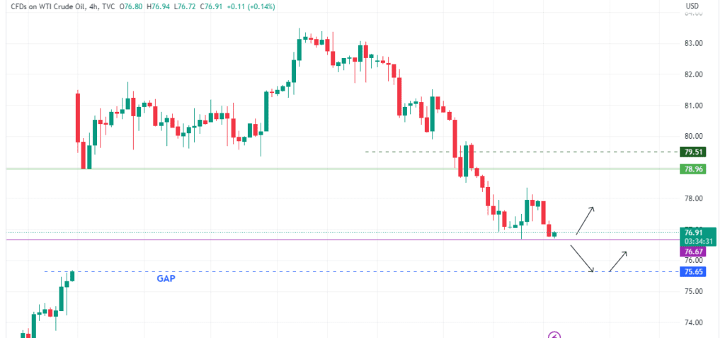 Technical Analysis