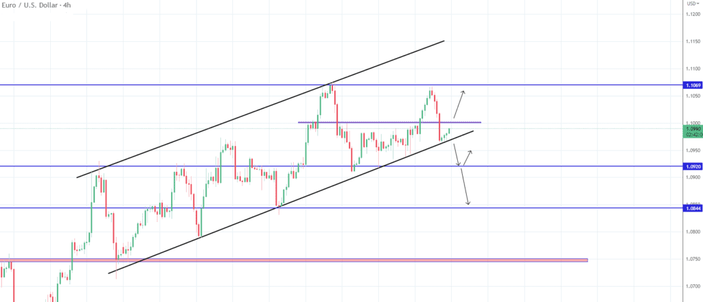 Technical Analysis