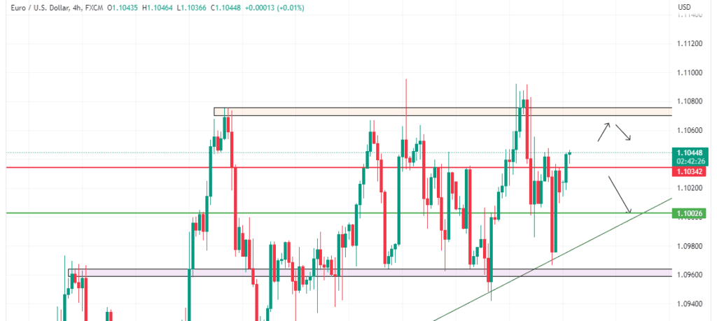 Technical Analysis