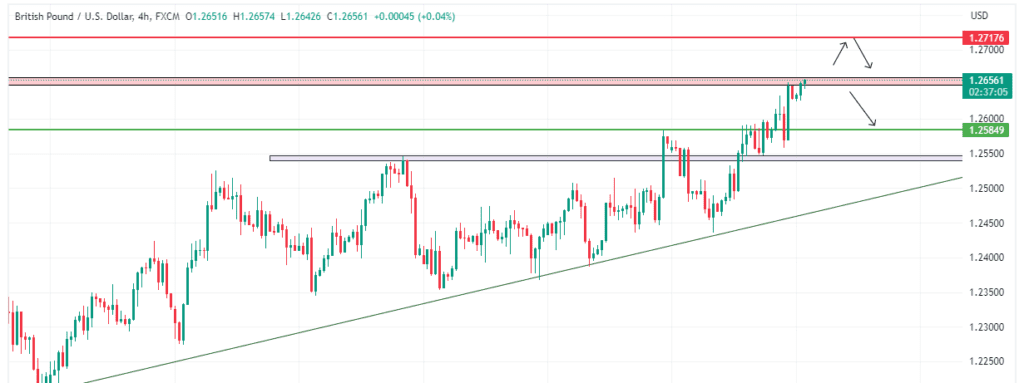 Technical Analysis