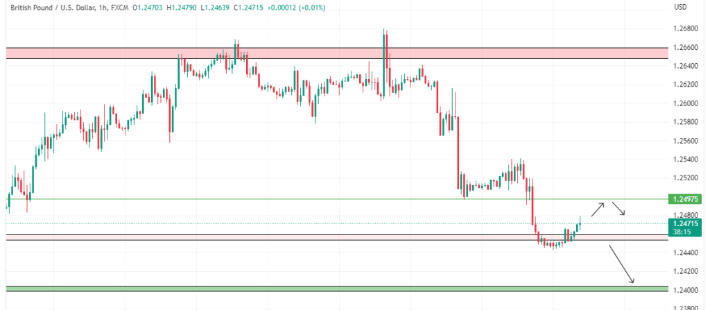 Technical Analysis