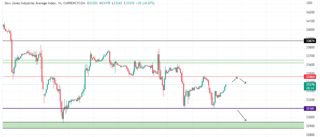 Technical Analysis