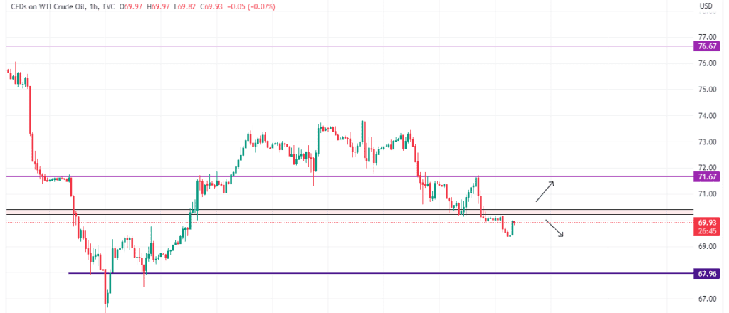 Technical Analysis