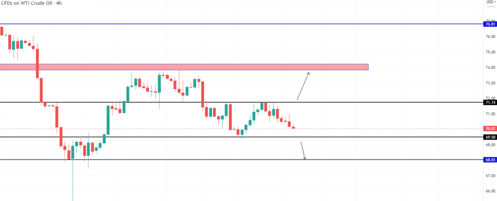 Technical Analysis