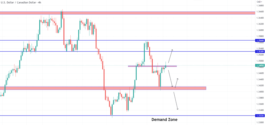 Technical Analysis