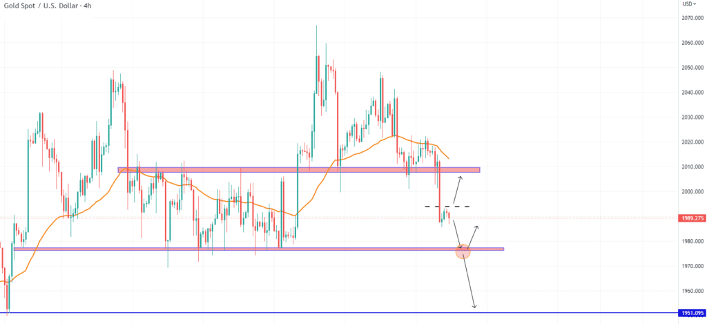 Technical Analysis