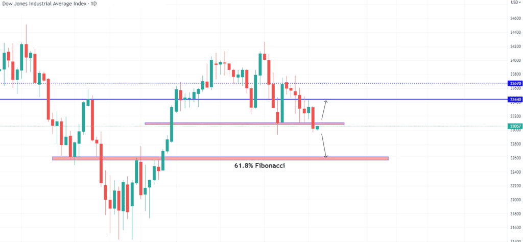 Technical Analysis