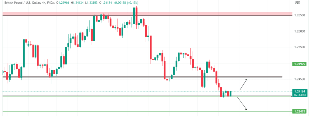 Technical Analysis