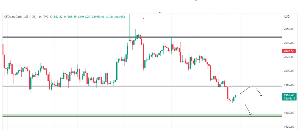 Technical Analysis