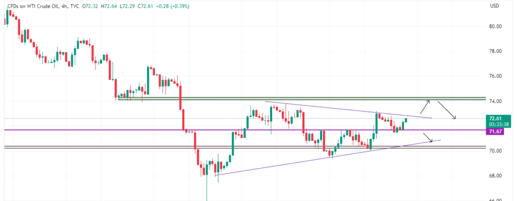 Technical Analysis