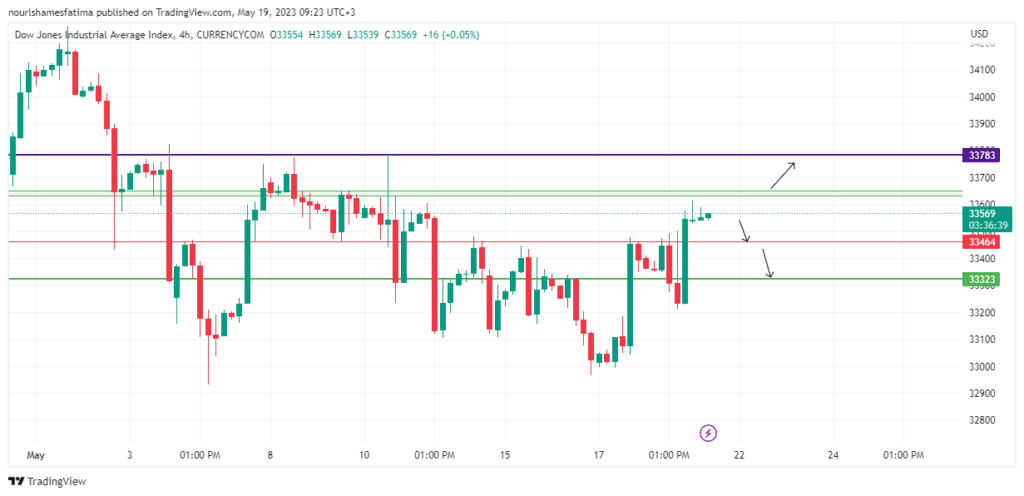 Technical Analysis