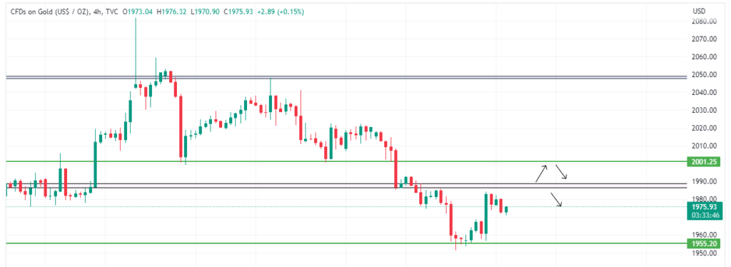 Technical Analysis