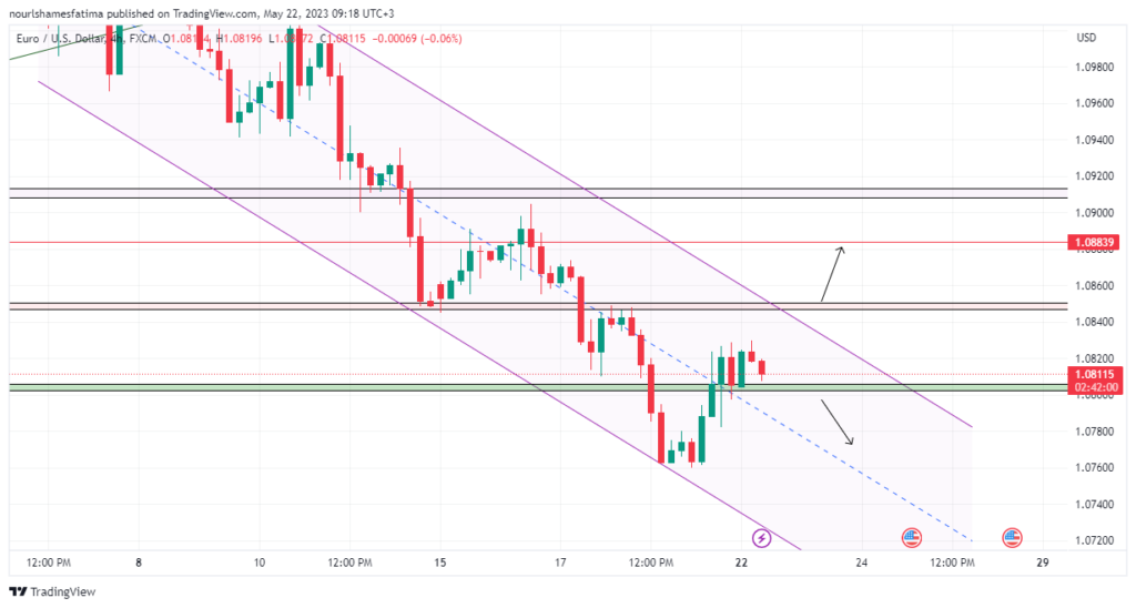 Technical Analysis