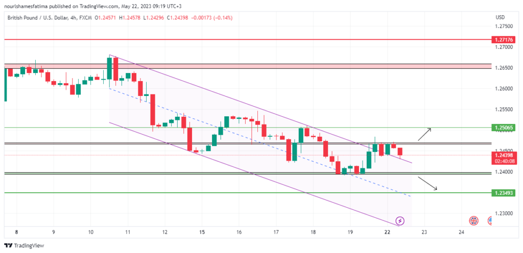 Technical Analysis