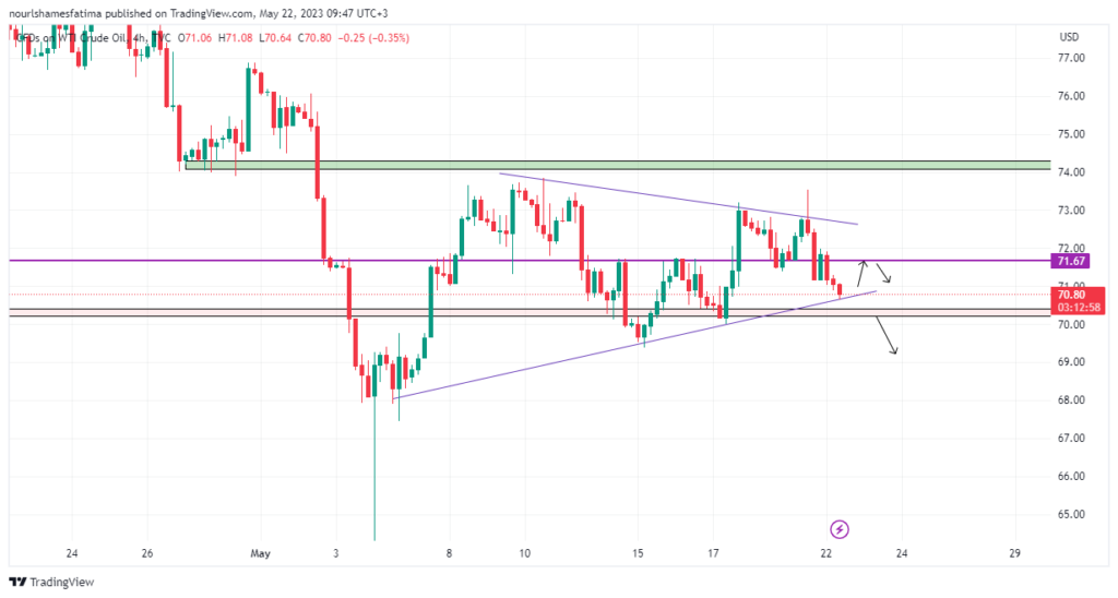 Technical Analysis