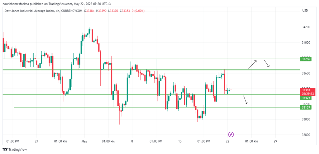 Technical Analysis