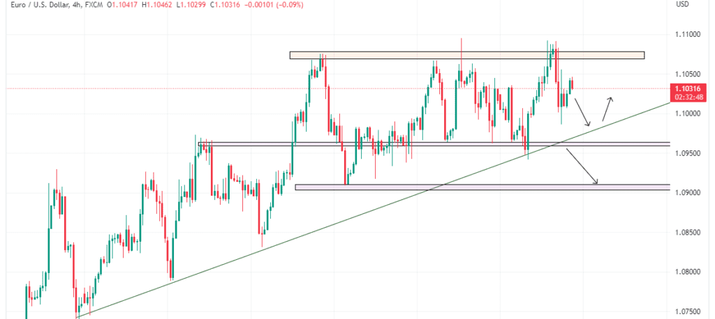 Technical Analysis