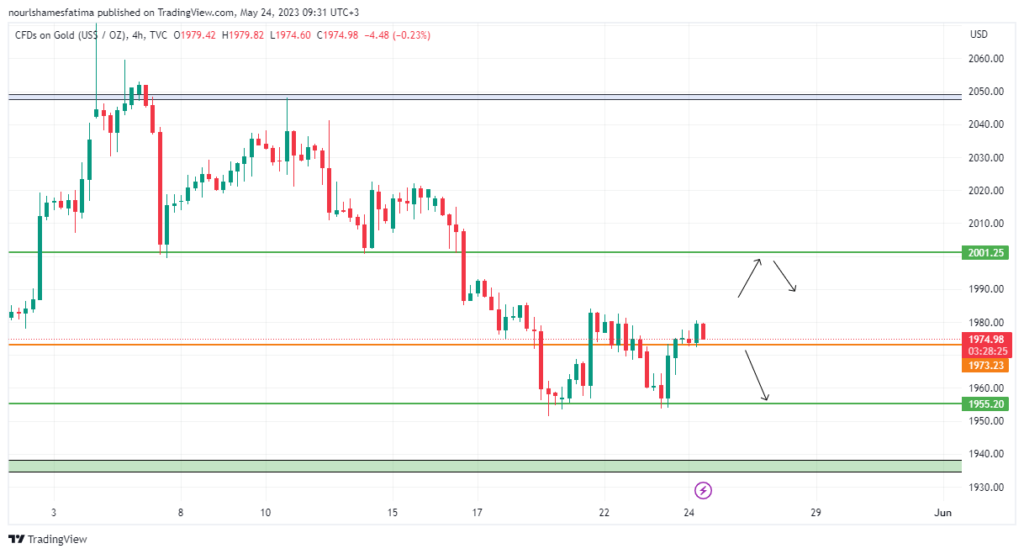 Technical Analysis