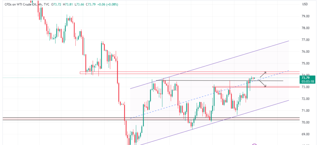 Technical Analysis