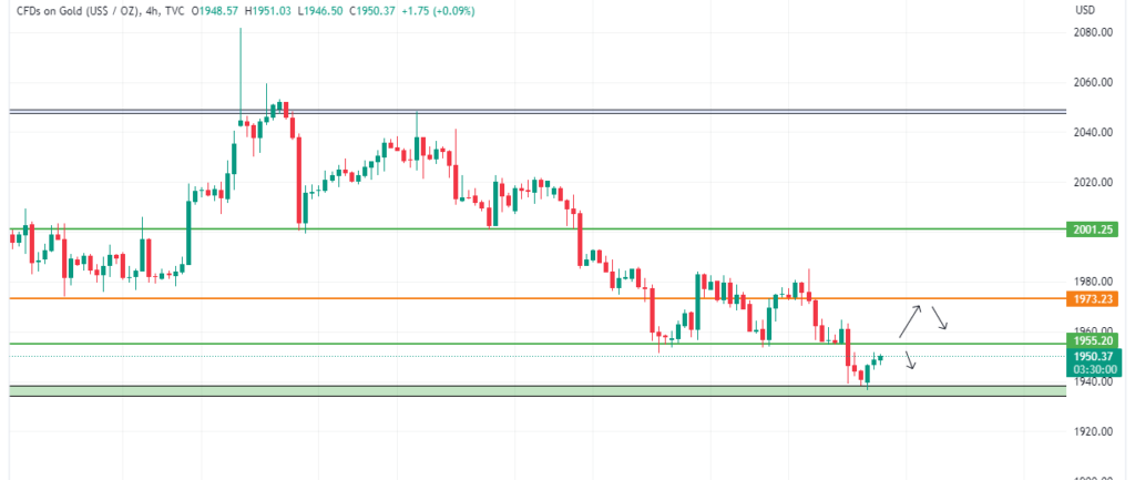 Technical Analysis