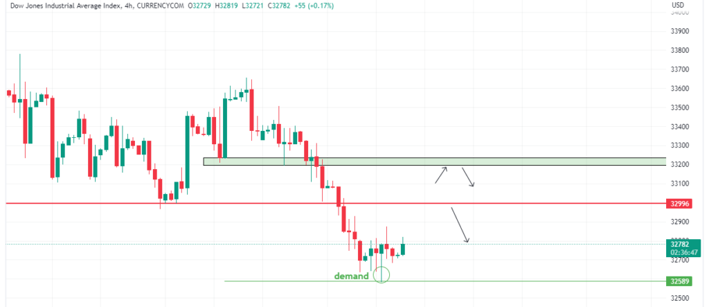 Technical Analysis