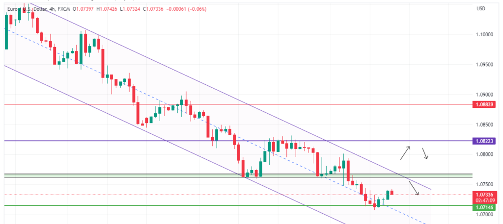 Technical Analysis