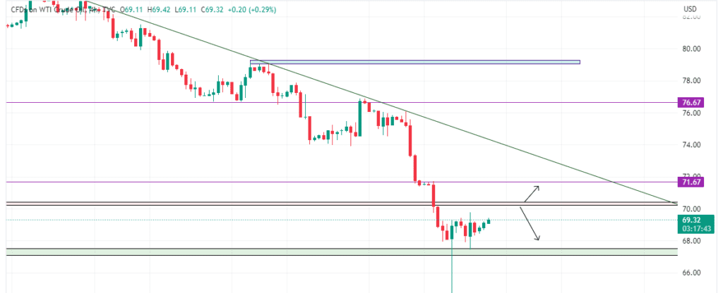 Technical Analysis