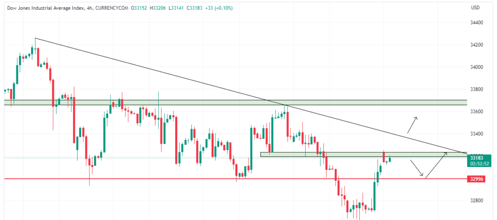 Technical Analysis