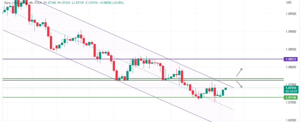 Technical Analysis