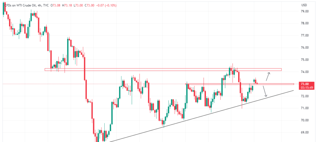 Technical Analysis