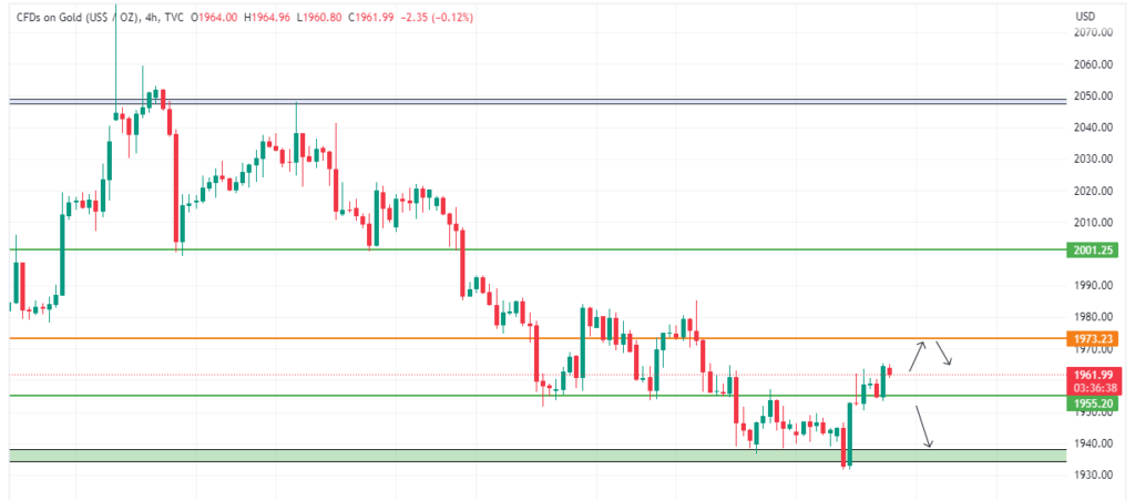 Technical Analysis 