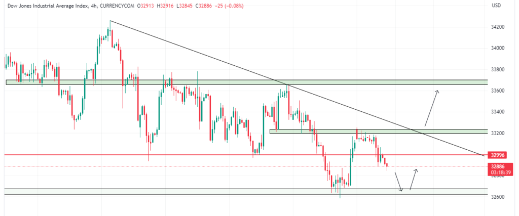 Technical Analysis 