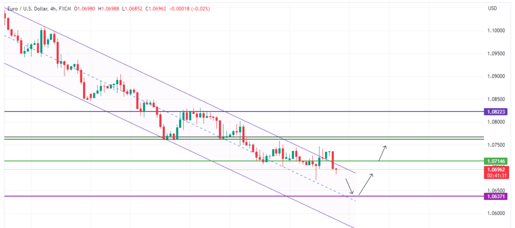 Technical Analysis 