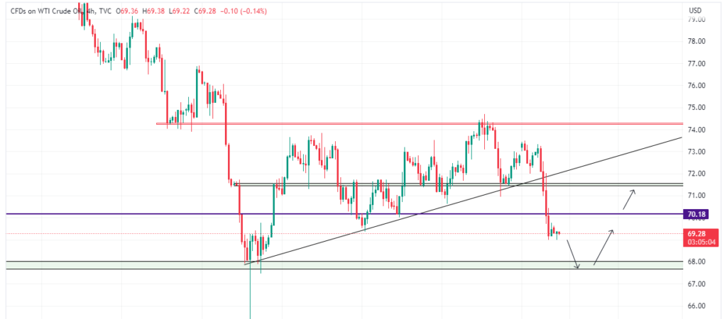 Technical Analysis 